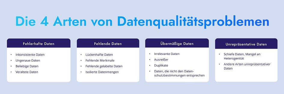 Die 4 Arten von Qualitätsproblemen